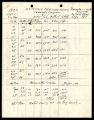 Stream measurements on Temecula and Santa Margarita at Temecula Canyon, no. 16, 1923-09-03