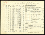 Discharge measurements of Temecula Creek, water diverted at Highway Bridge - pumping plant, 1917-1924