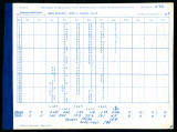 Daily discharge of Santa Margarita River at Ysidora