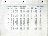 Discharge measurements of Santa Margarita River at Temecula Canyon