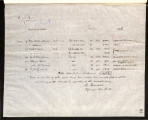 Report of sales, 1886-07