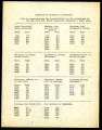 Relation of rainfall to altitude report