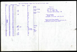 Oak Grove weather report, 1915-01 to 1918-01