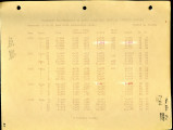 Discharge measurements of Santa Margarita river at Temecula canyon