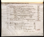 Report of receipts and expenditures for the month of June, 1887
