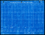 Daily gage and discharge measurements of Santa Ysabel Creek near Mesa Grande, California, file #304, 1919-1922