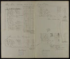 Payroll sheet, 1892-07