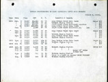 Stream measurements on Santa Margarita river near Ysidora