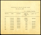 Measurements of wells in Murrieta Valley by H. O. Johnson, 1927-11-08