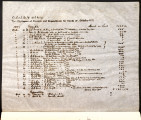 Report of receipts and expenditures for the month of October, 1887-11-01