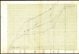 Alfalfa irrigation chart and topographical maps