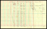 Discharge measurements of Temecula Creek at Highway Bridge - pumping plant, 1924