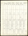 Daily rainfall of Aguanga, Oak Grove, Nellie, Warner Springs, Julian, Mesa Grande, 1917