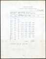 Stream measurements