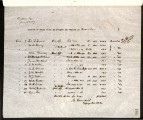 Report of sales made at Ontario for the month of December, 1887-01