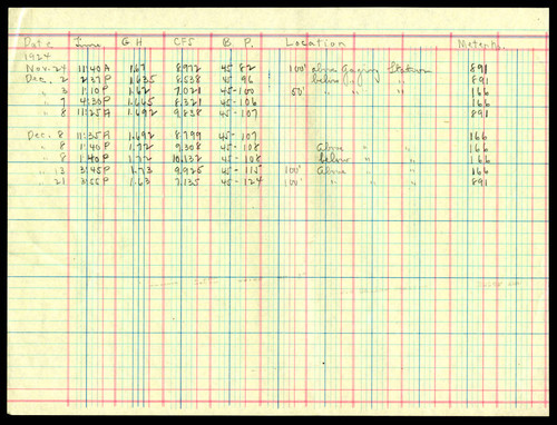 Discharge measurements, 1924