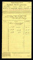 Receipt for the Bear Valley Irrigation Co., 1892