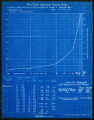 The Tyler standard screen scale, sample sand no. 1 and no. 2, 1919-07-30