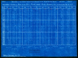 Daily gage and discharge measurements of San Luis Rey River near Mesa Grande, California, file #221, 1917-1922