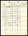 Stream measurements on Temecula and Santa Margarita at O'Neil's flume, no. 17, 1923-09-04