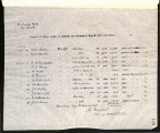 Report of Sales made at Ontario for the months of August, September and October, 1886-11