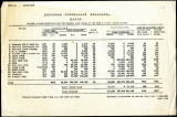 Imperial Irrigation District table showing average irrigated from American and Mexican canals