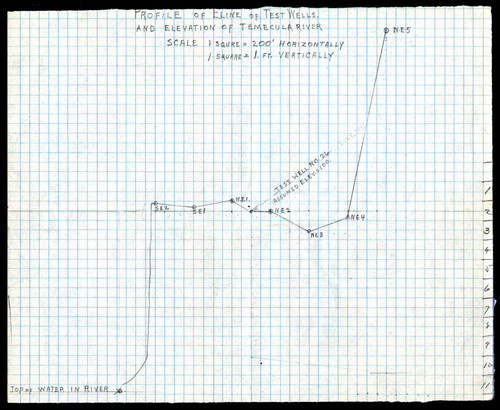 Profile of E line of test wells, and elevation of Temecula River