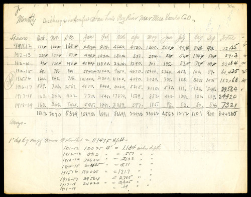 Discharge measurements of San Luis Rey River near Mesa Grande, California, 1911-1919