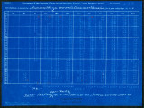 Daily gage and discharge measurements of Escondido Mutual Water Company's canal near Nellie, California, file #298, 1917-1919