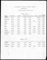 Comparison of the two Stockton dredges operated by Imperial Water Company No. 1