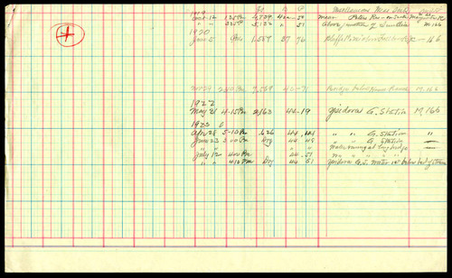 Miscellaneous discharge measurements of Peters Reservoir on Santa Margarita River, 1919-1923