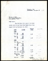 Copy of letter from Mahlon Vail to Mr. N. R. Vail, 1921-11-28