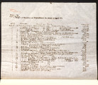 Report of receipts and expenditures for the month of April, 1887-05-01