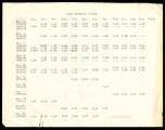 Pauba rainfall record, 1919-1922