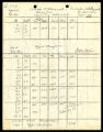 Stream measurements on Temecula and Santa Margarita at Arroyo Seco, no. 13, 1923-08-04
