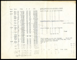 Discharge measurements above junction of Murrietta [sic] Creek, 1917-1920