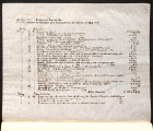 Report of receipts and expenditures for the month of May, 1887
