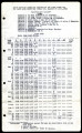 Daily rainfall record of stations on the Pauba Ranch and the Santa Rosa Ranch, 1919-11-20 to 1922-08-01