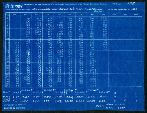 Daily discharge of Escondido Mutual Water Company's canal near Nellie, California, file number 298, 1920-09-30