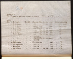 Report of Sales made at Ontario for the month of February, 1887