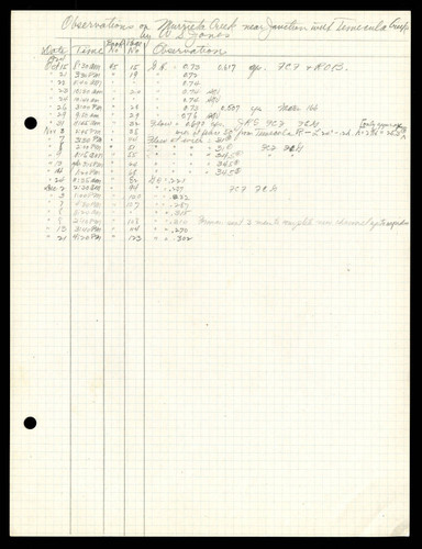 Observations at Murrieta Creek near junction with Temecula Creek, Pauba Ranch