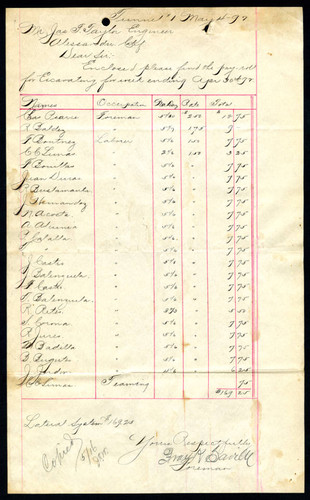 Payroll sheet, 1892-05-04