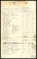 Payroll sheet, 1892-06