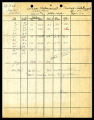 Stream measurements on Temecula and Santa Margarita at O'Neil's flume, no. 12, 1923-07-12