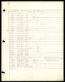 Geographical measurements spreadsheet