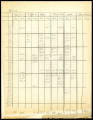 Daily rainfall of Aguanga, Oak Grove, Nellie, Warner Springs, Julian, Mesa Grande, 1918-1919