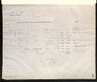 Report of sales, 1886-08