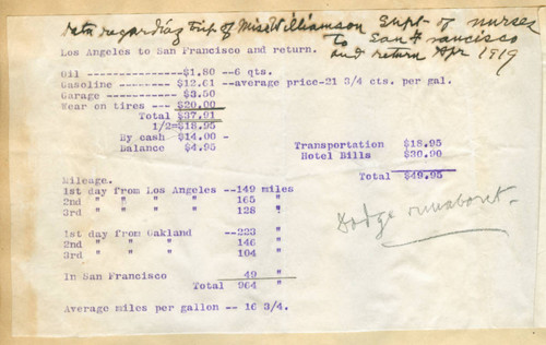 Expenses for trip to San Francisco by California Hospital Superintendent of Nurses