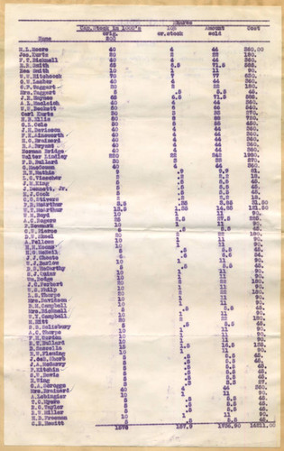 California Hospital shares