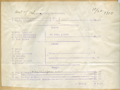 Cost of each laparotomy operation